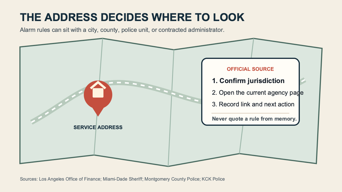 Map showing a service address leading to the current official alarm permit source