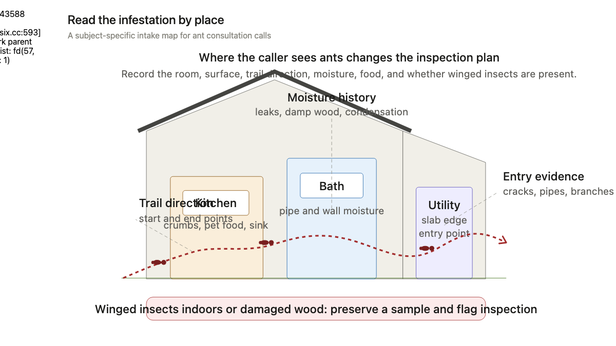 Cutaway house map showing kitchen, bathroom, utility area, ant trail, moisture history, and entry evidence