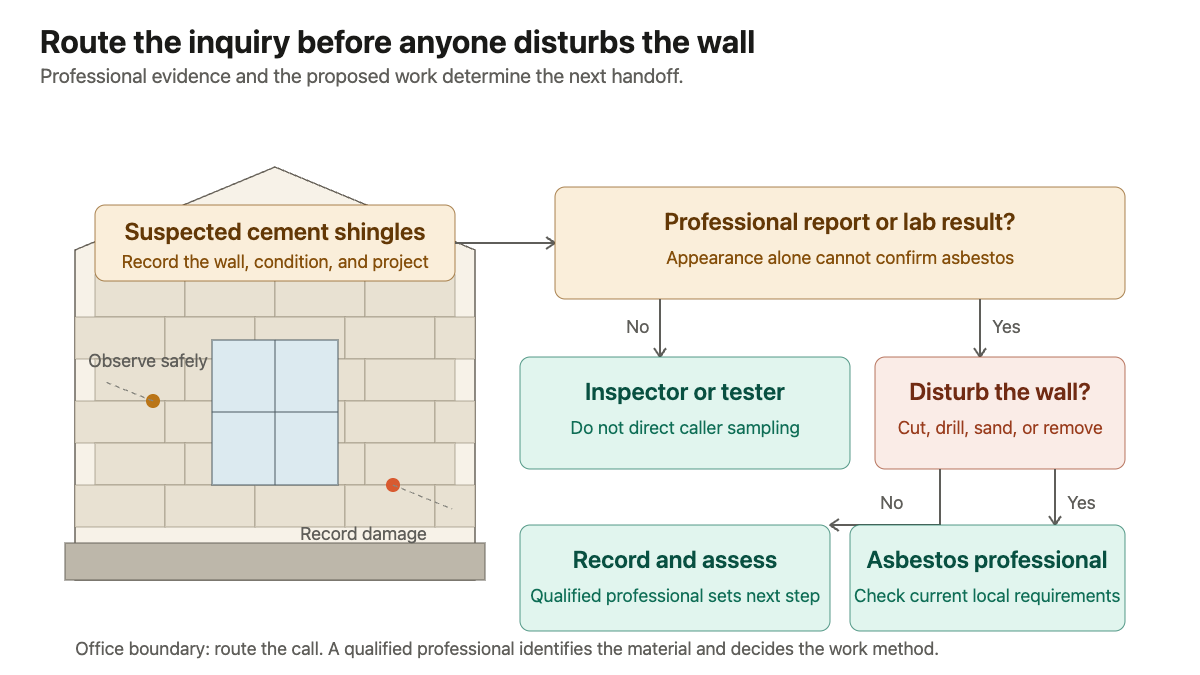 Older shingle facade with a decision path for routing suspected asbestos-cement siding inquiries