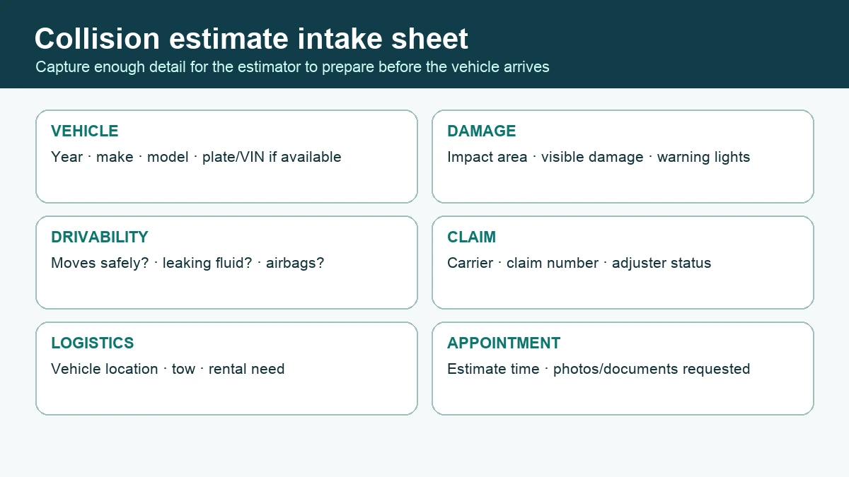 Collision estimate intake sheet for vehicle details, damage, drivability, insurance claim, logistics, and appointment.