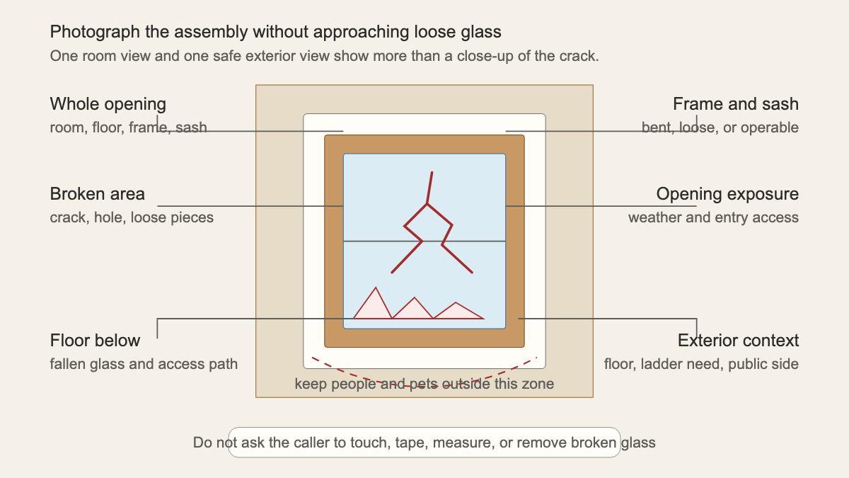 Annotated broken residential window showing safe photo views, broken glass, frame, sash, and floor hazard area