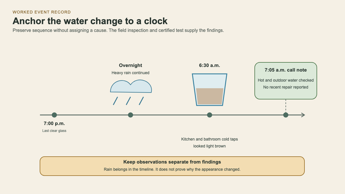 Worked event record showing the last clear glass, overnight rain, first observed color change, and completed call note