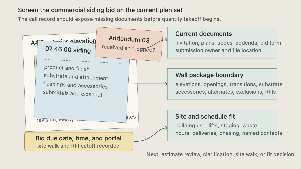 Architectural bid desk showing elevation, siding specification, addendum, deadline, and three bid-screen overlays