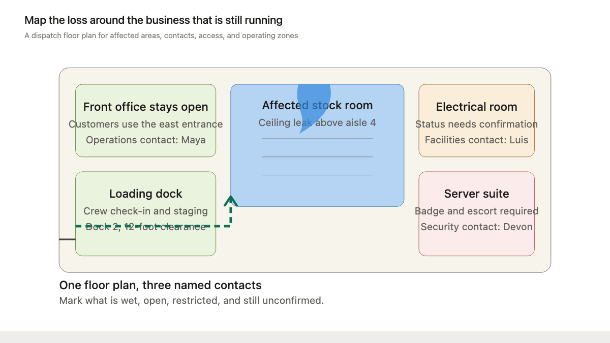 Commercial floor plan mapping an affected stock room, open office, restricted server suite, electrical room, loading dock, and named contacts