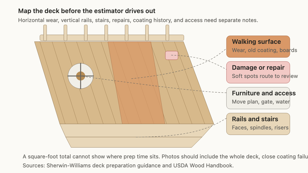 Overhead deck map with walking boards, rails, stairs, repairs, furniture, and access