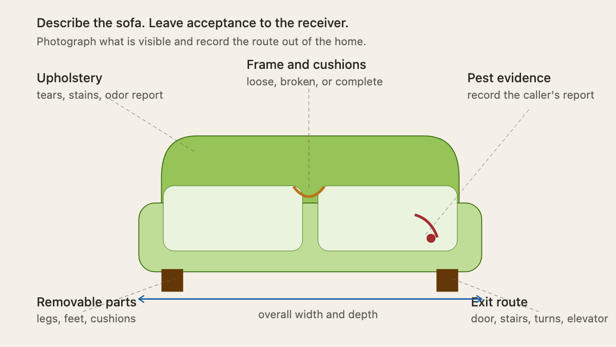 Annotated sofa showing upholstery, frame, removable parts, dimensions, and exit-route intake facts