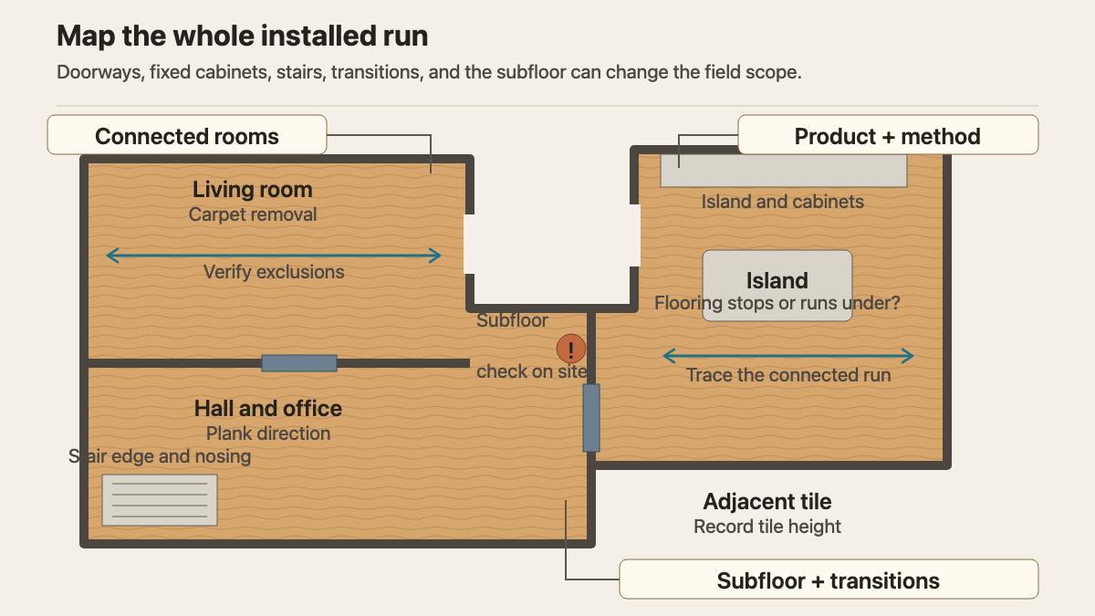 Floor plan showing a connected engineered hardwood installation area with rooms, island, stairs, transitions, and substrate check