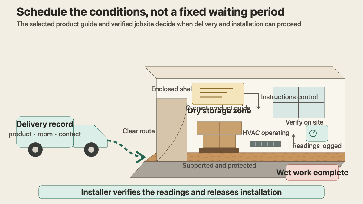 Flooring delivery route into a conditioned room with supported cartons and readiness checks