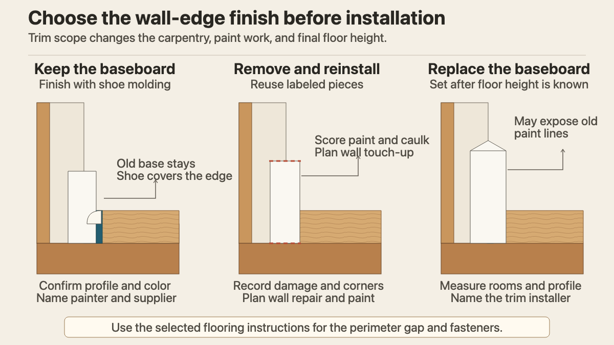 Cutaway comparison of baseboard kept with shoe molding, removed and reinstalled, or replaced after flooring
