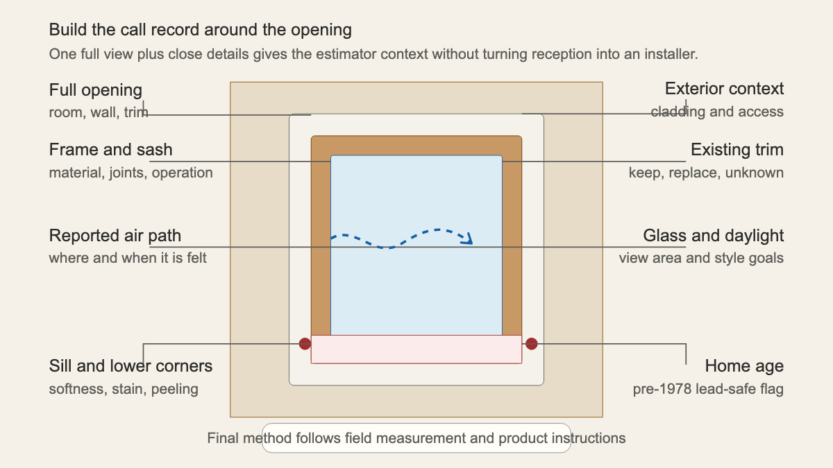 Annotated residential window showing the photos and condition details needed for a replacement consultation
