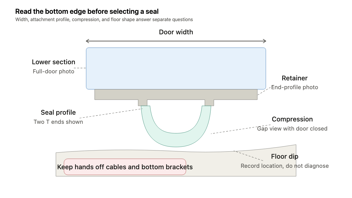 Cross-section of a garage door bottom retainer and compressible seal above an uneven concrete floor