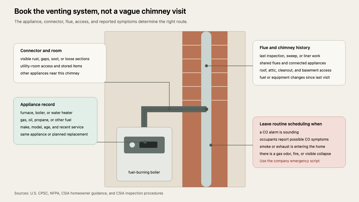 Basement boiler, connector, and masonry flue with intake questions attached to each part of the system