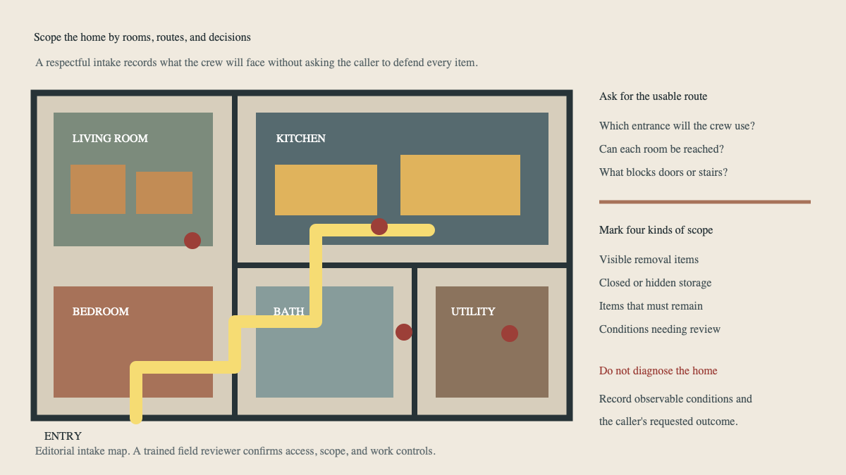 Overhead home map showing room scope, entry route, blocked areas, and intake questions