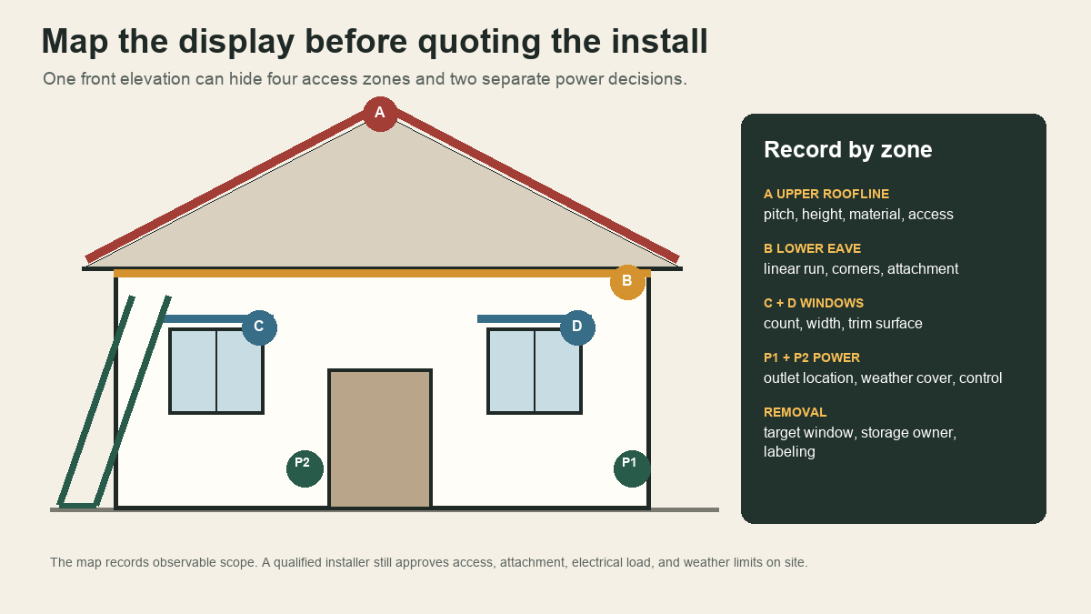House elevation showing separate roofline, eave, window, access, power, and removal planning zones