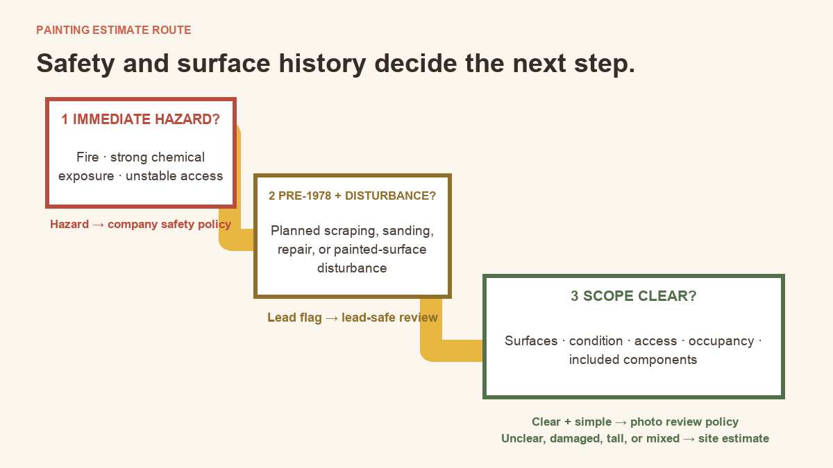 Decision tree for routing residential painting estimate calls