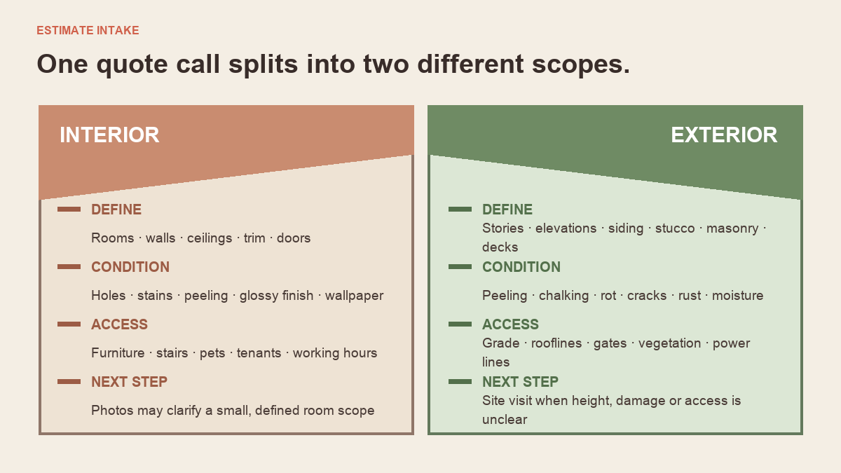 Comparison matrix for interior and exterior painting estimate call intake