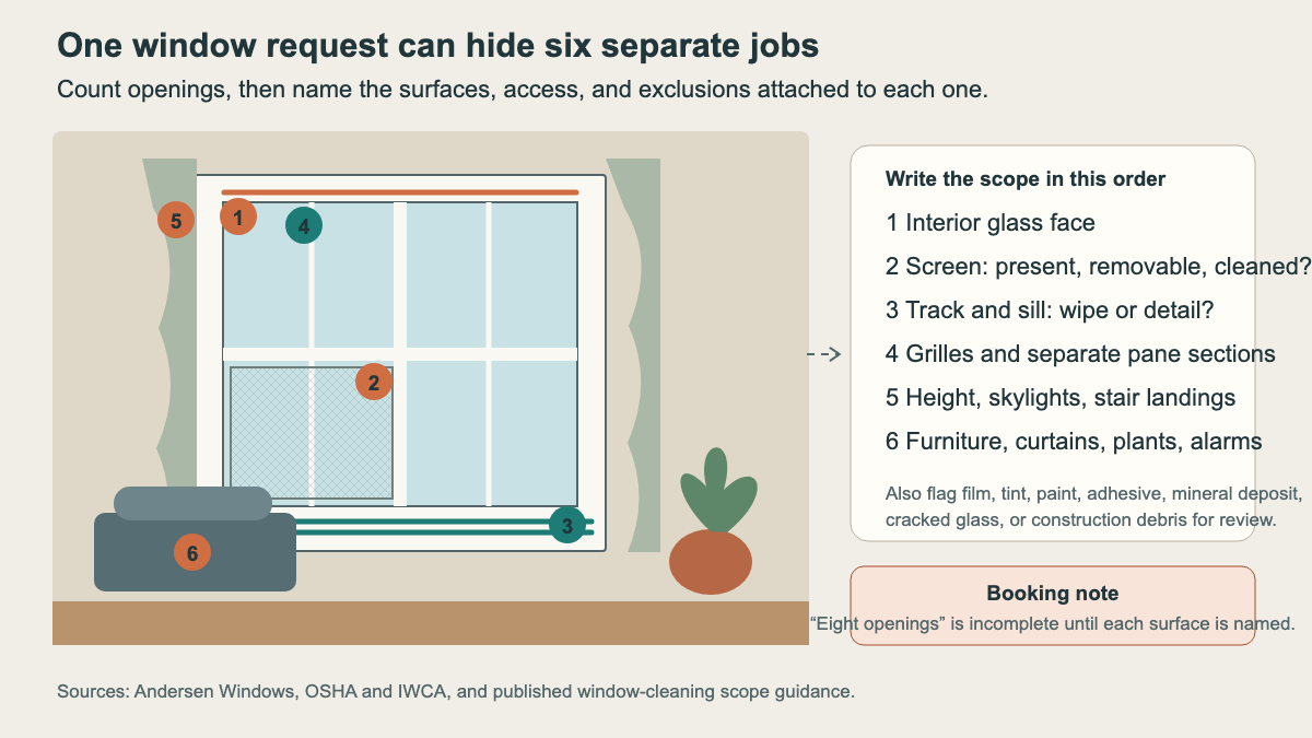 Interior room elevation mapping glass, screen, tracks, grilles, height, and access for a window-cleaning add-on