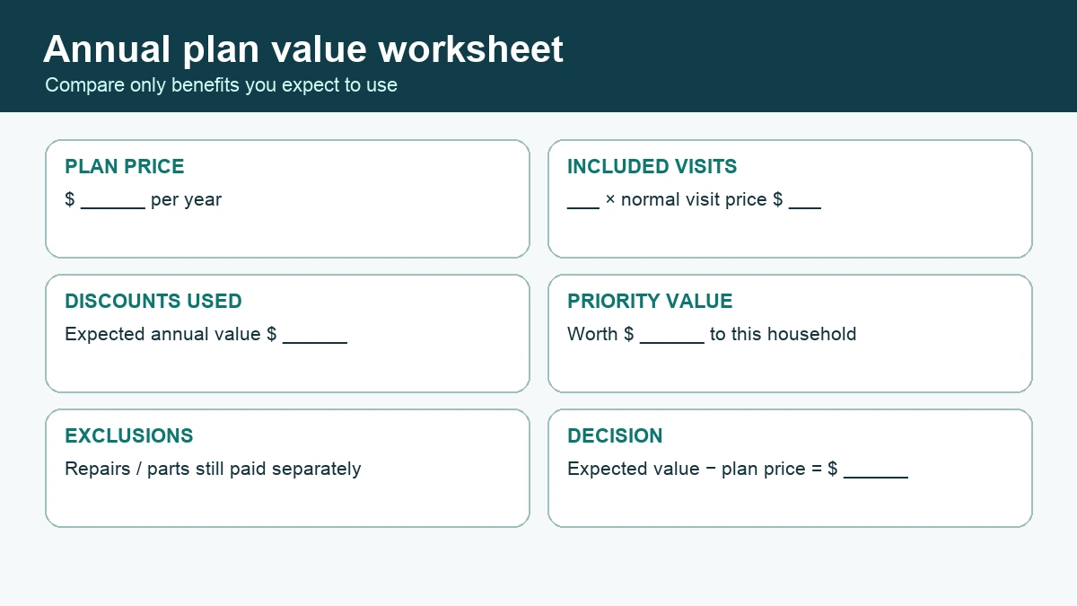 Blank annual HVAC maintenance-plan value worksheet for price, visits, discounts, priority value, exclusions, and net value.