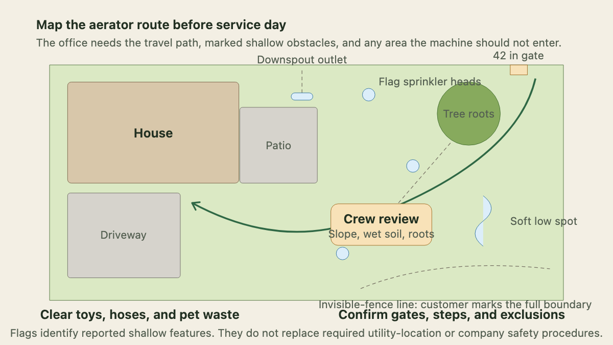 Residential aerator service route with marked obstacles
