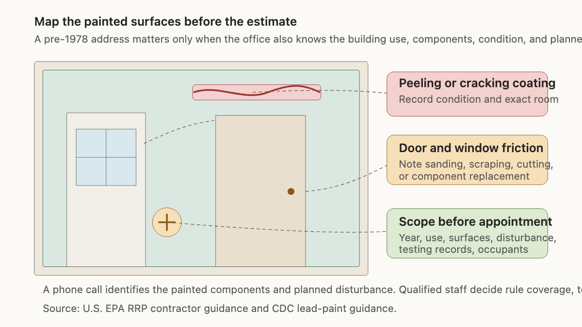 Room elevation showing painted components and disturbance points