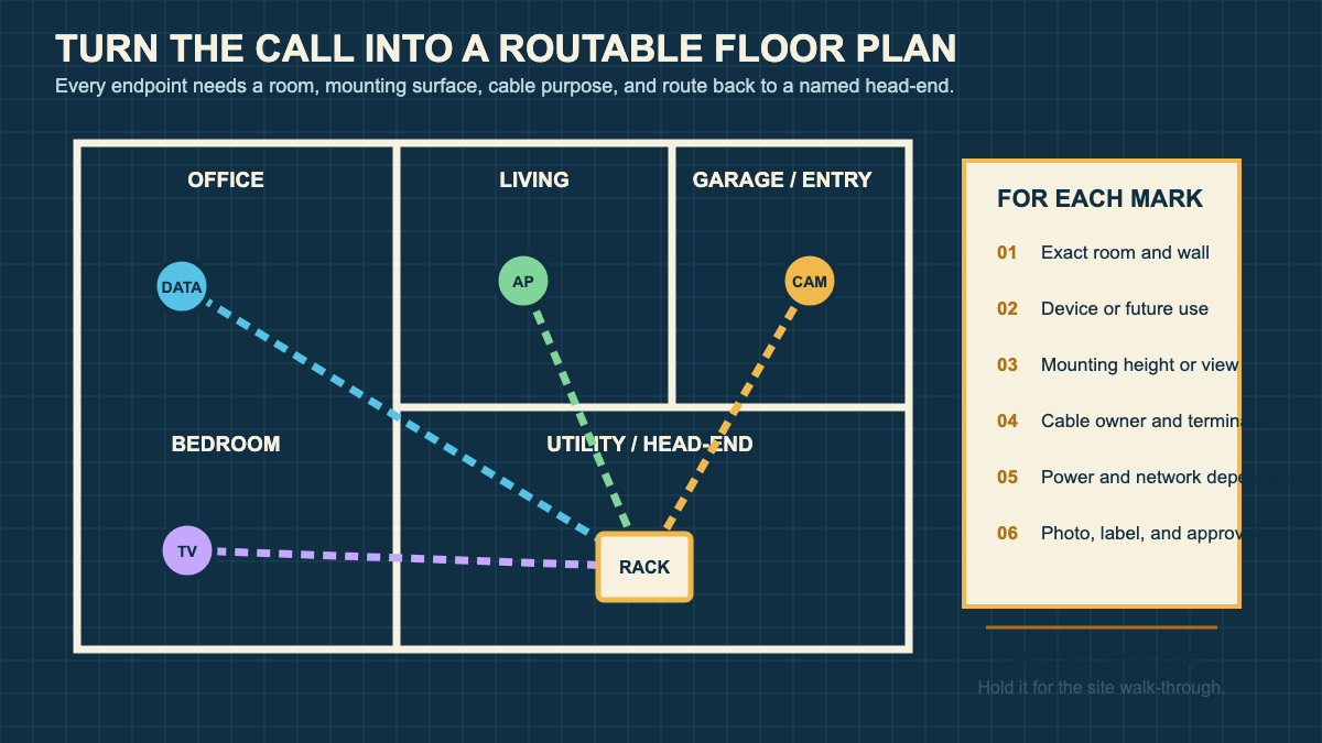Floor plan routing data, wireless, camera, and television endpoints to a central rack