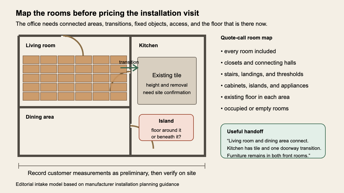 Top-down connected-room plan marking LVP areas, existing tile, transitions, an island, and preliminary measurements