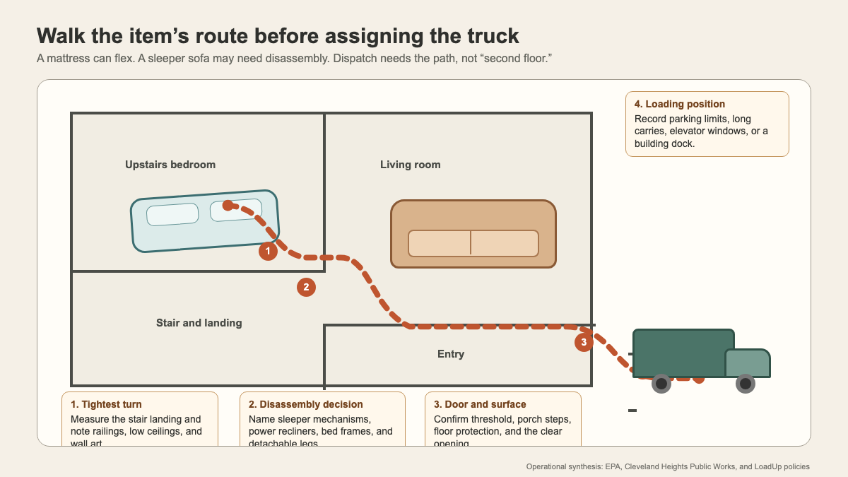 Plan view tracing a mattress and sofa through a stair landing and doorway to a removal truck