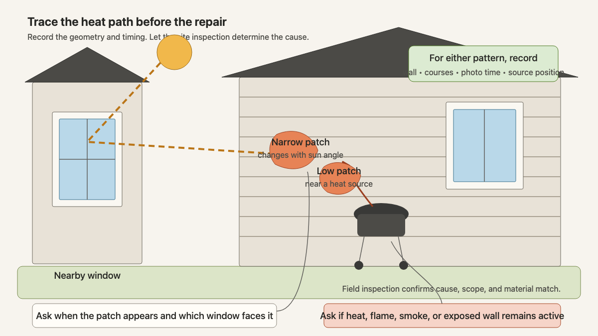 House elevation showing a reflected-light patch and a low heat-source patch on vinyl siding
