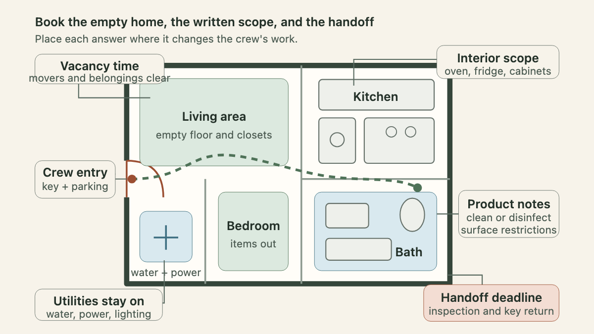 Annotated empty-apartment floor plan showing move-out cleaning booking facts by room
