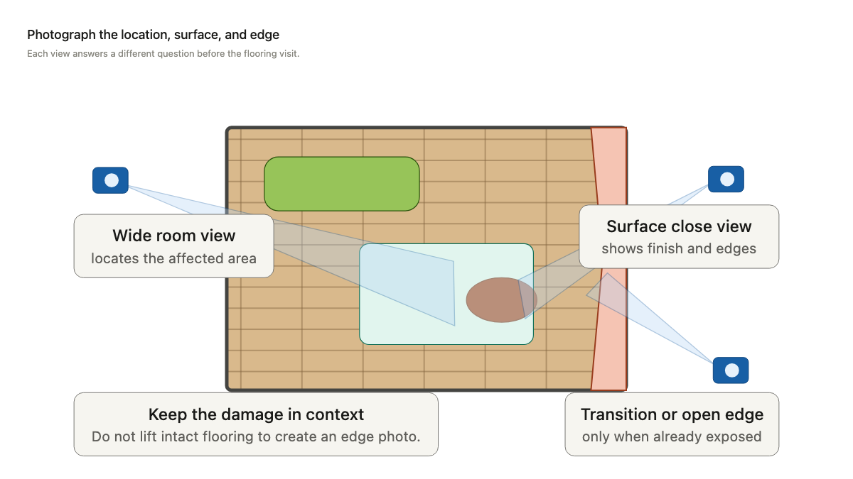 Top-down room plan showing wide, close, and already-exposed edge photos for pet-damaged flooring intake