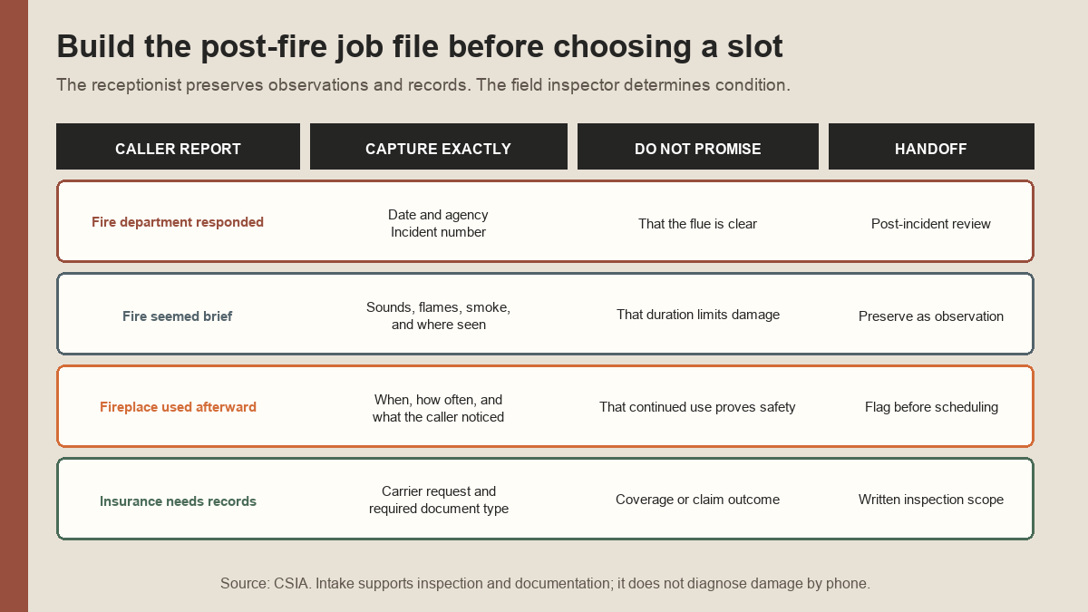Matrix showing what to capture and avoid promising when callers report a chimney fire, later use, or insurance needs