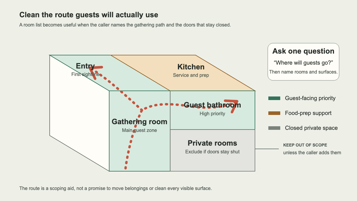 Isometric home map showing the guest route and event-cleaning priority rooms