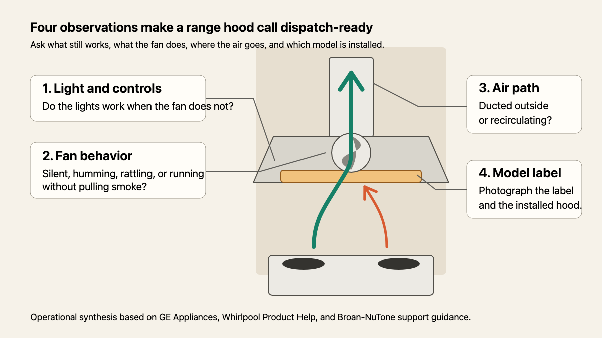 Range hood service intake observations