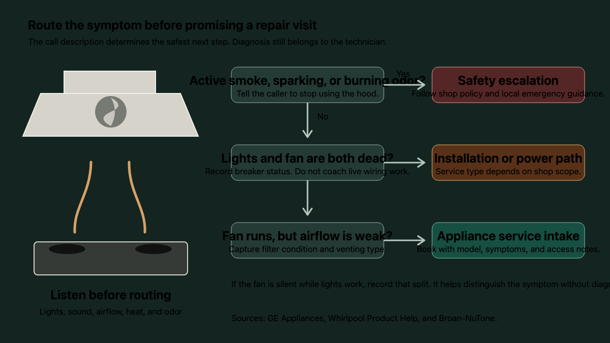 Range hood symptom routing
