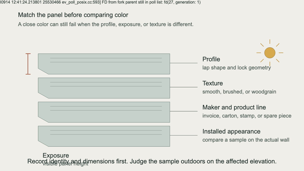Lap siding panel anatomy showing exposure, profile, texture, product identity, and outdoor appearance