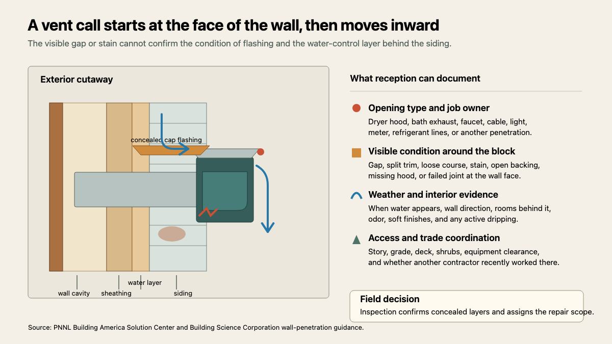 Cutaway of a vent through siding showing the trim block, concealed flashing, water-control layer, runoff, and intake observations