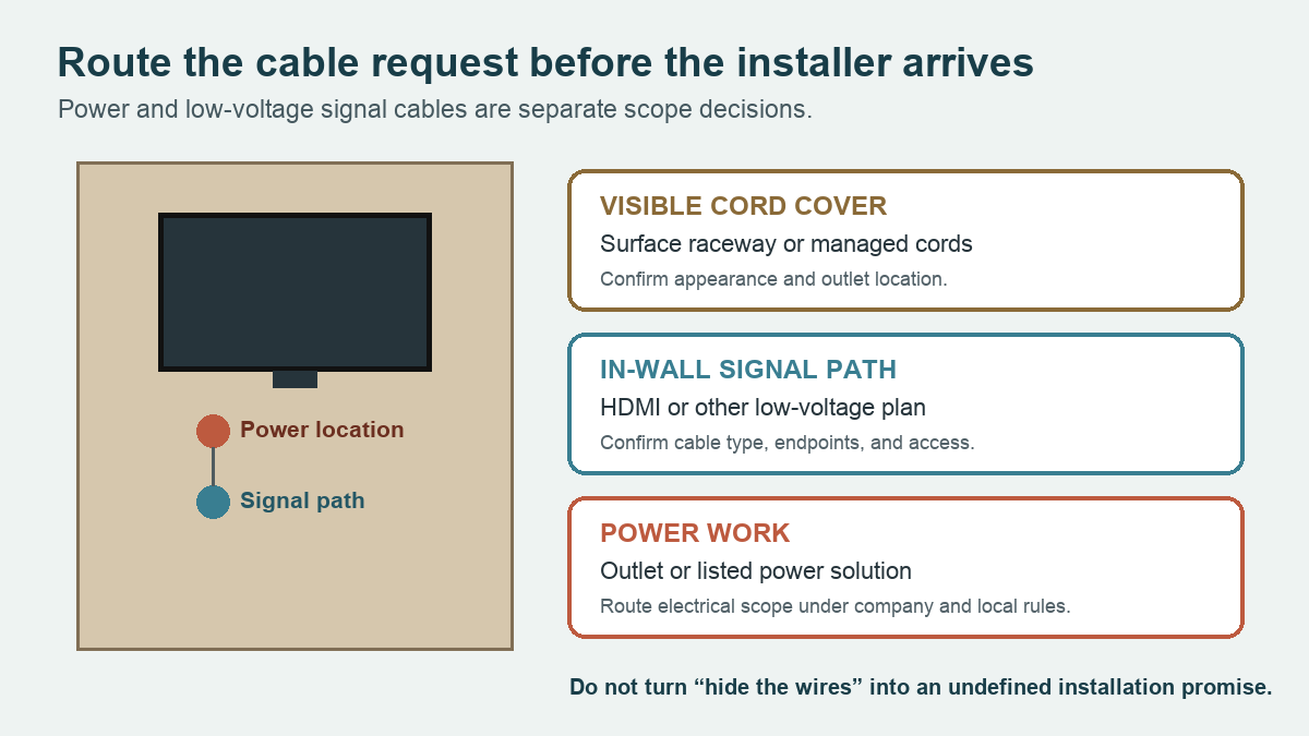 TV cable-routing intake separating visible cord covers, signal cables, and power work