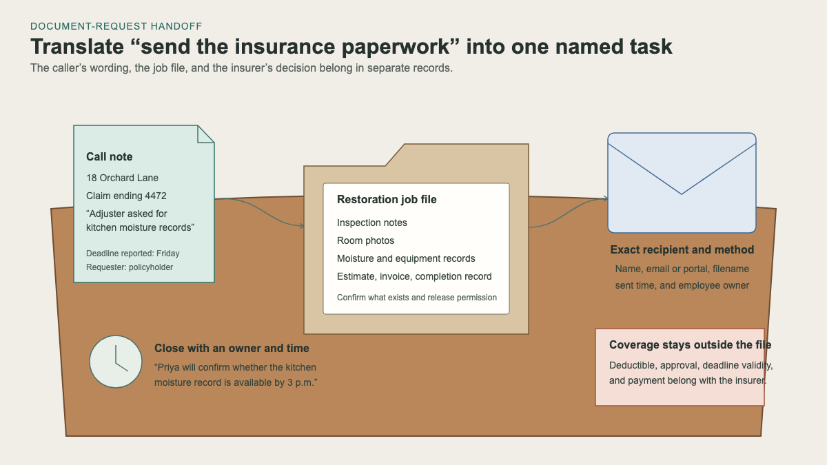 Desk scene routing a caller note through the restoration job file to an exact recipient while coverage stays with the insurer