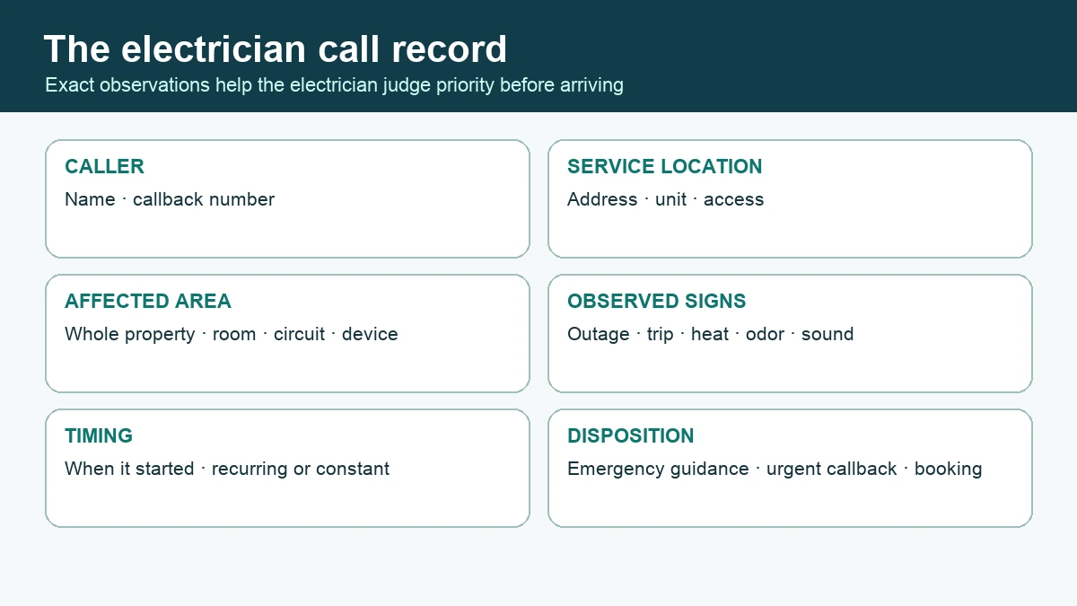 Electrician call record with caller, location, affected area, observed signs, timing, and disposition.